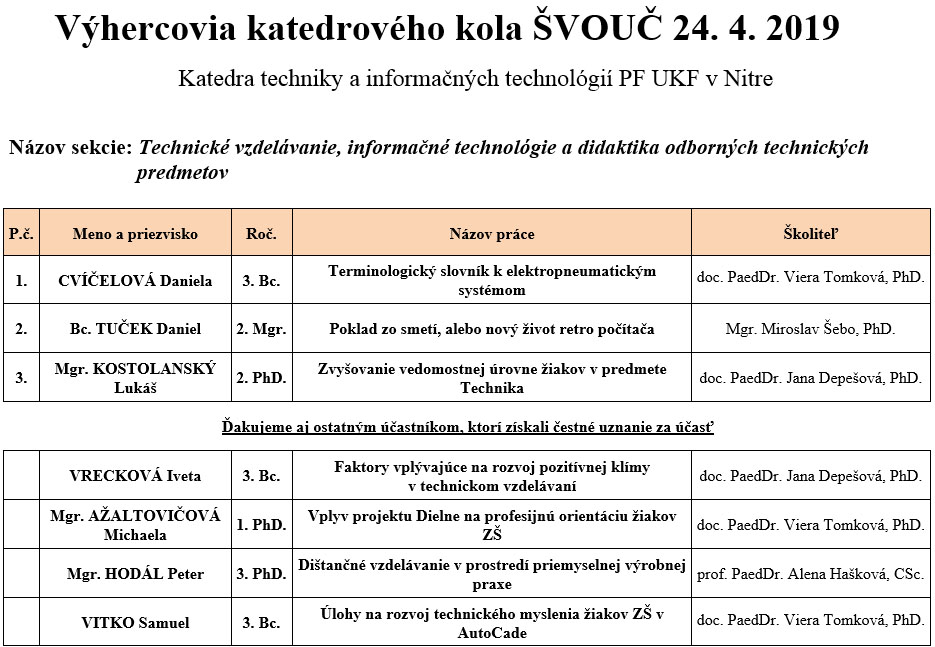 svooc2019